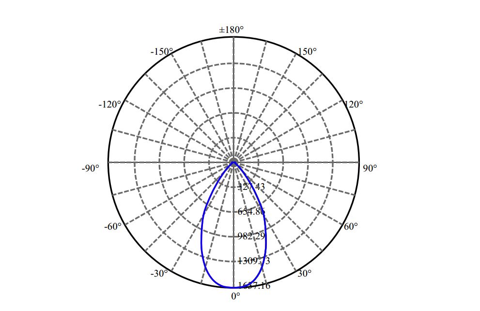 Nata Lighting Company Limited - Evenly Light Shape